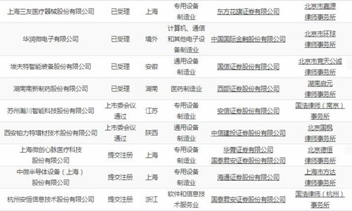 西安铂力特增材科创板过会 中国首家全产业链3D打印股诞生 西安铂力特增材科创板过会 中国首家全产业链3D打印股诞生