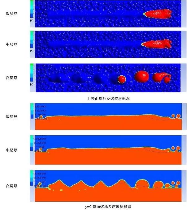 铺粉层厚对熔池及单道熔覆层的影响